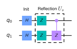 Grover’s Algorithm — Quantum Computing | by Andre Ye | The Startup | Medium