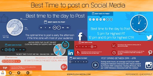The Best Times to Post. Social media is one of the best ways… | by Lindsey  Franxman | Medium