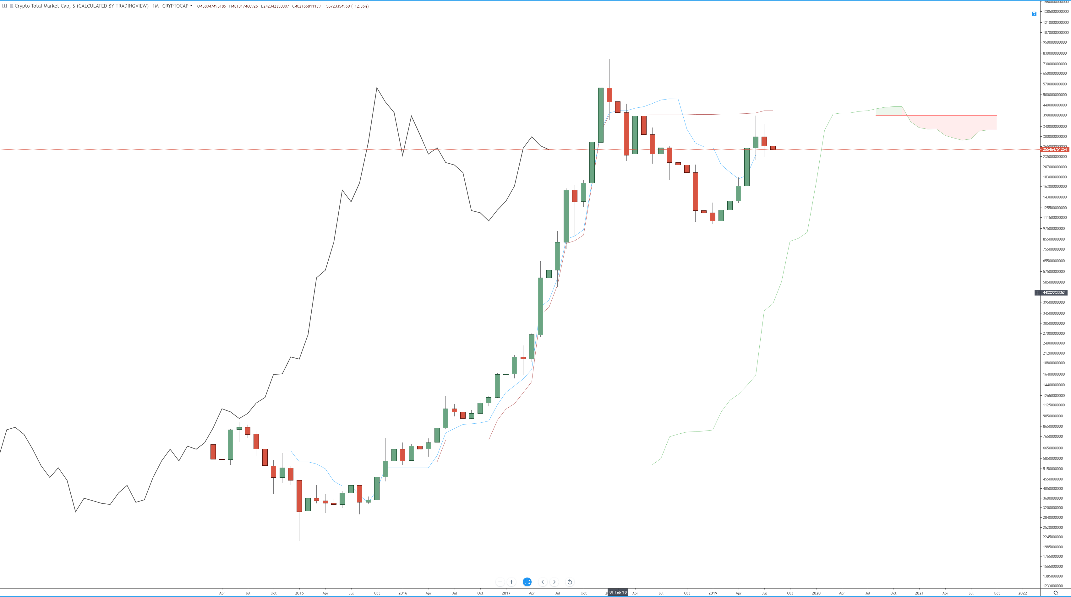 Crypto Market Cap Chart