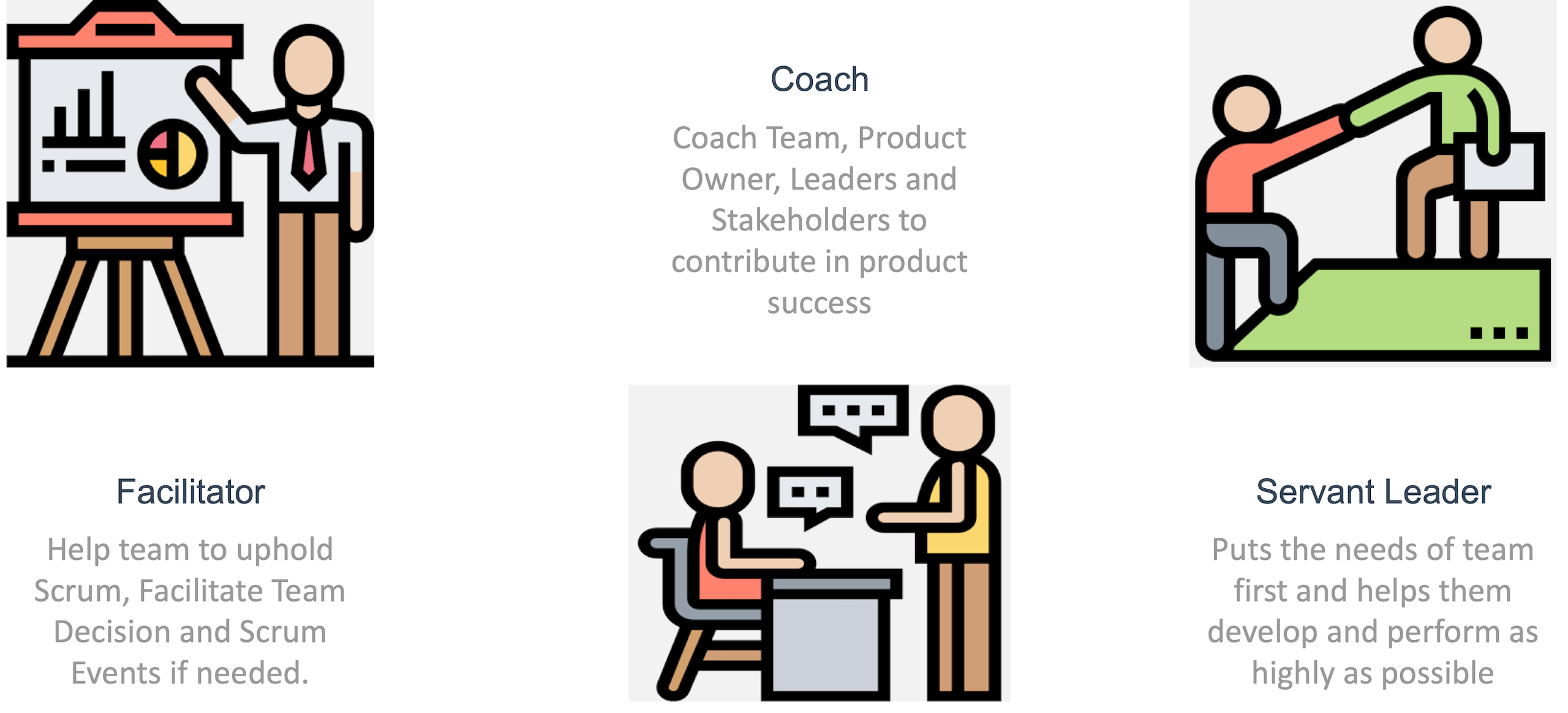 Scrum Master or The Scrum Master. Note — I have been running a series