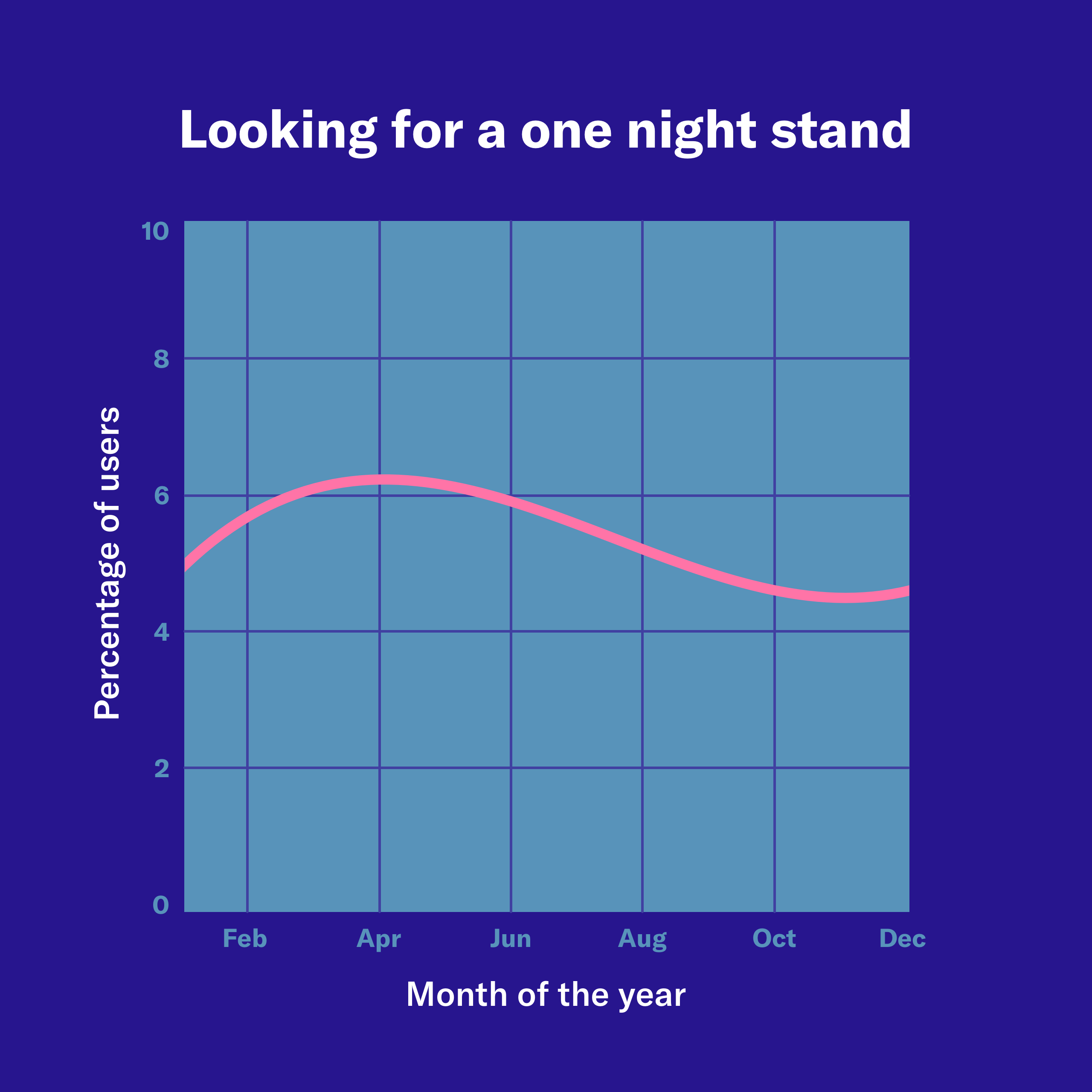 The Best Place To Meet A One-Night Stand Is Actually Somewhere You Go Every Single Day