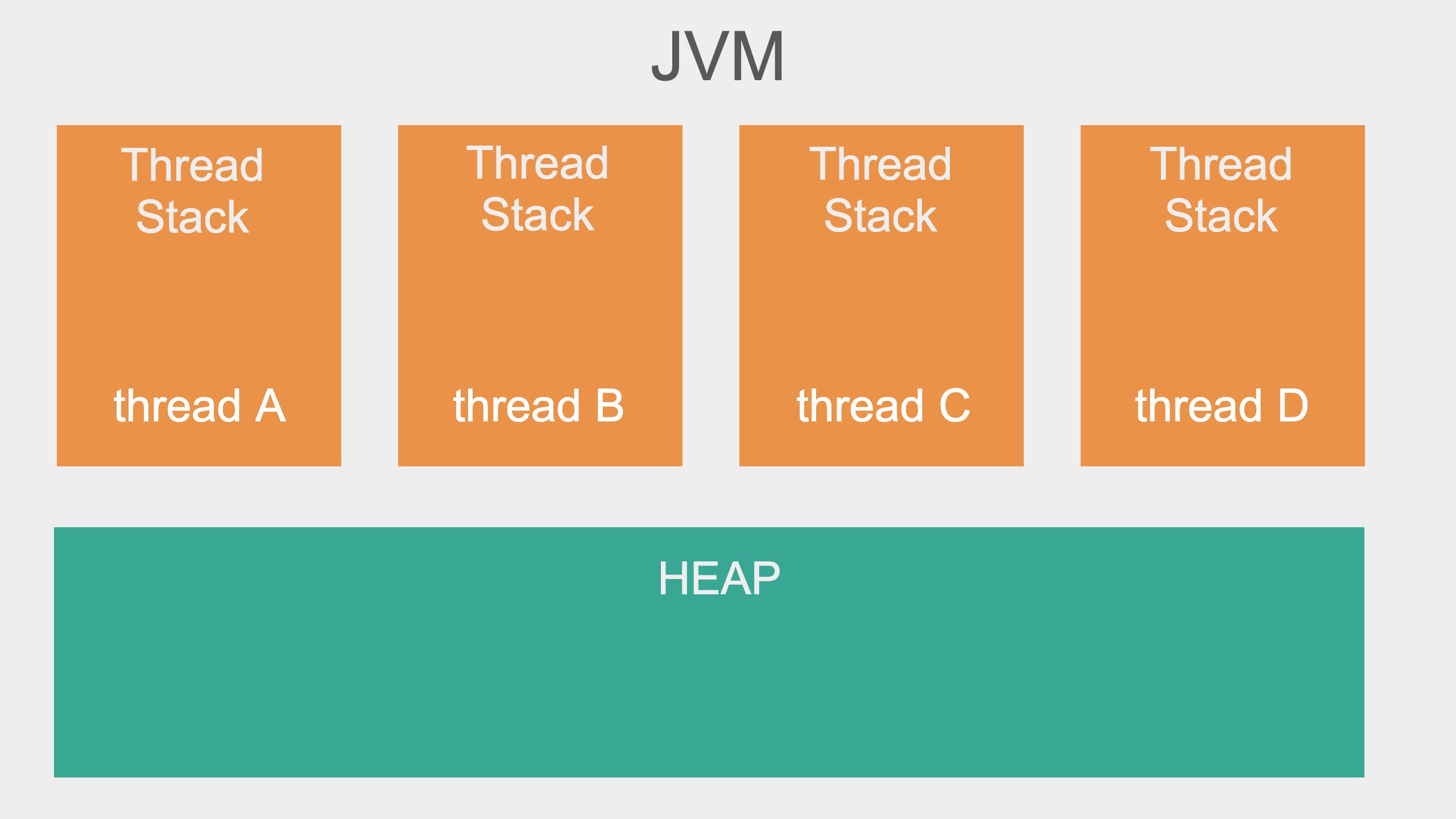 Java Concurrency Java Memory Model Javarevisited