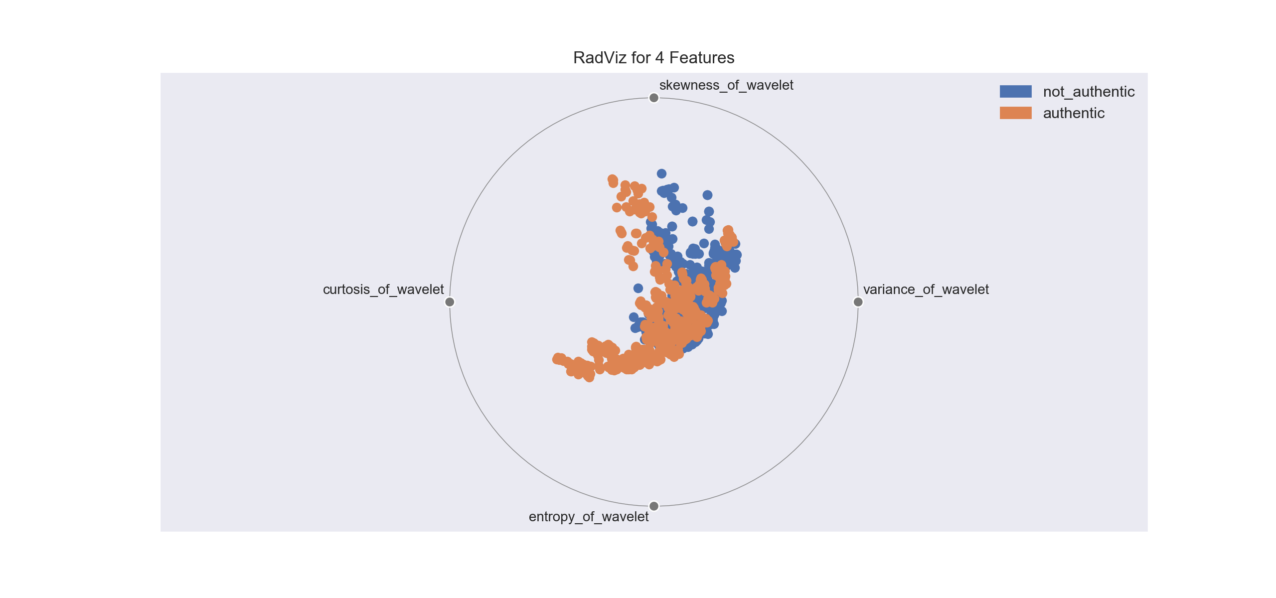 Implementing The Model Selection Triple With SKlearn’s Machine Learning ...