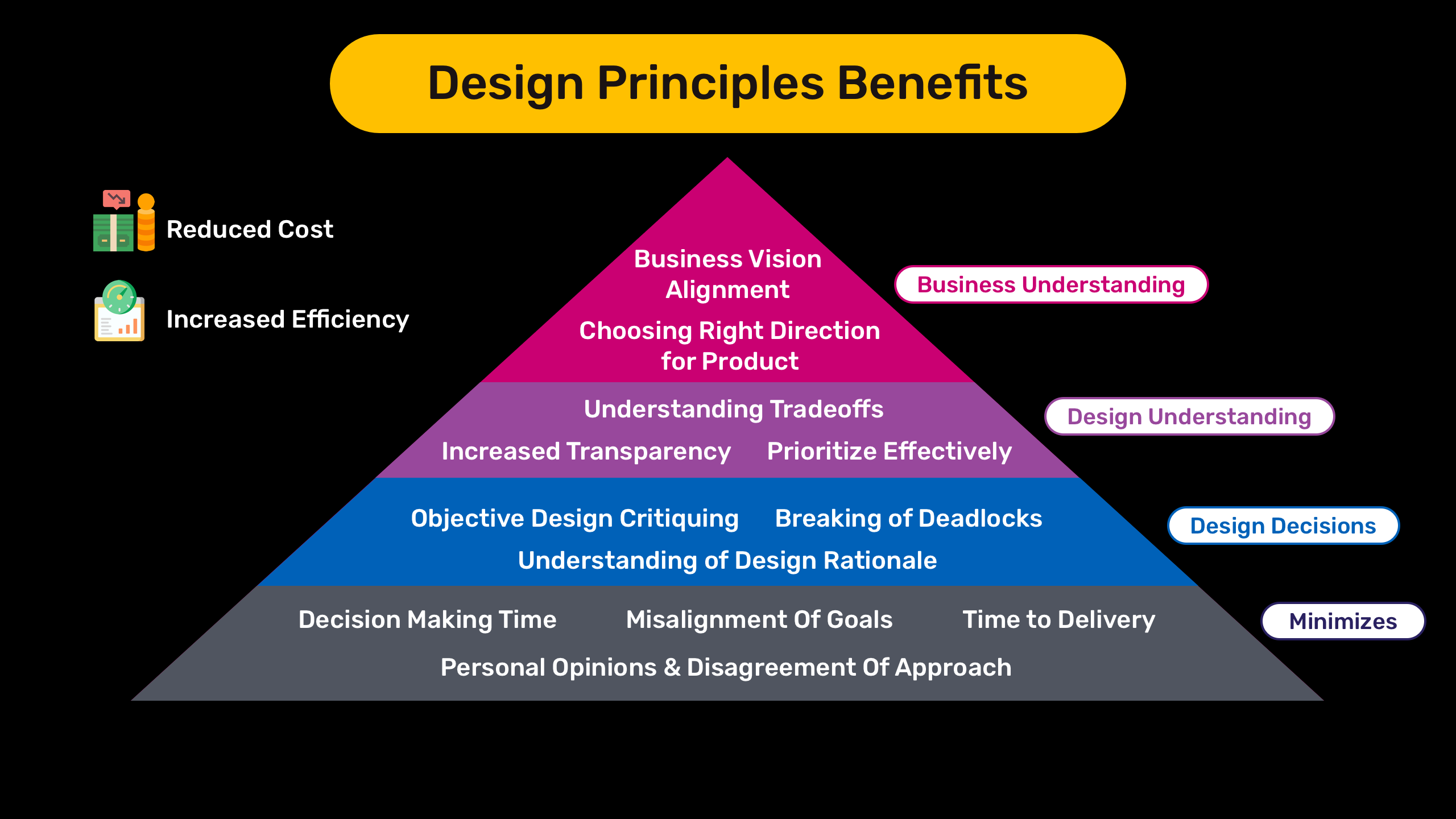 6.2.1 analyse principles of resource design