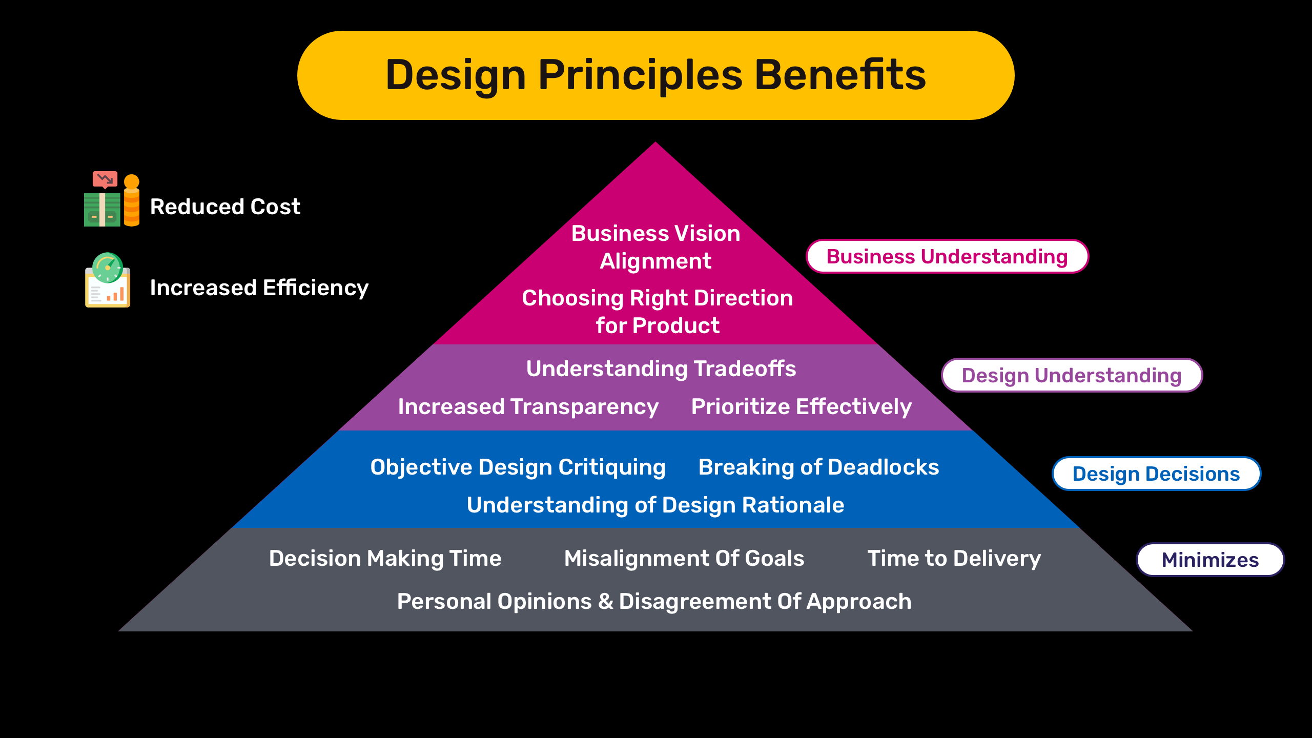 Making The Case For Design Principles An Introduction By Harish 