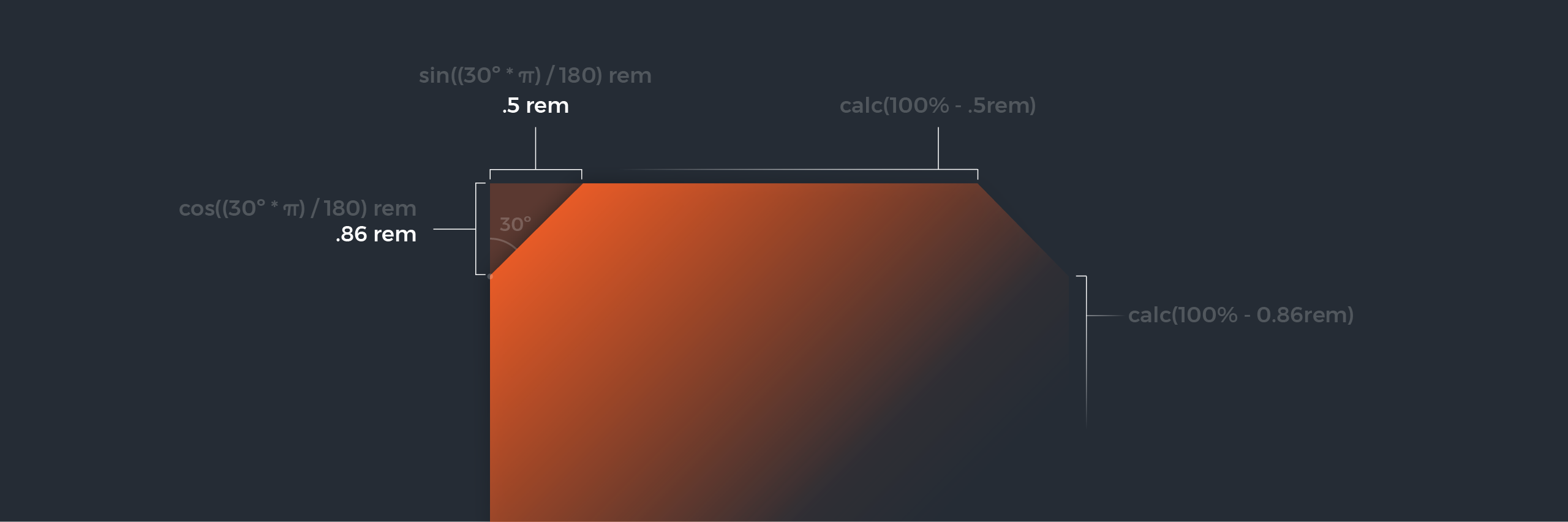 Beveled Corners with CSS + React. Let’s talk corners. 90º angles are by