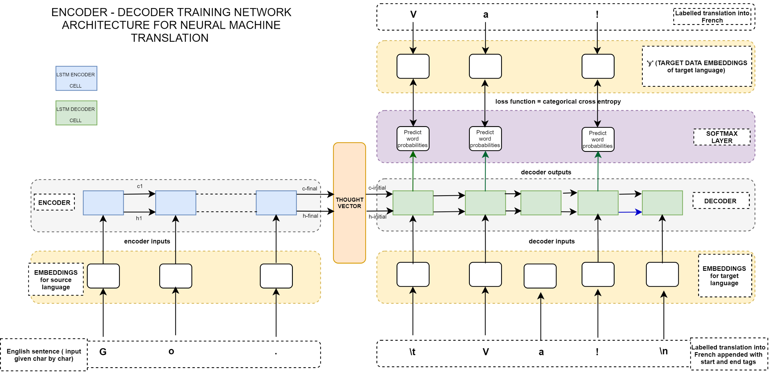 How to implement Seq2Seq LSTM Model in Keras by Akira Takezawa
