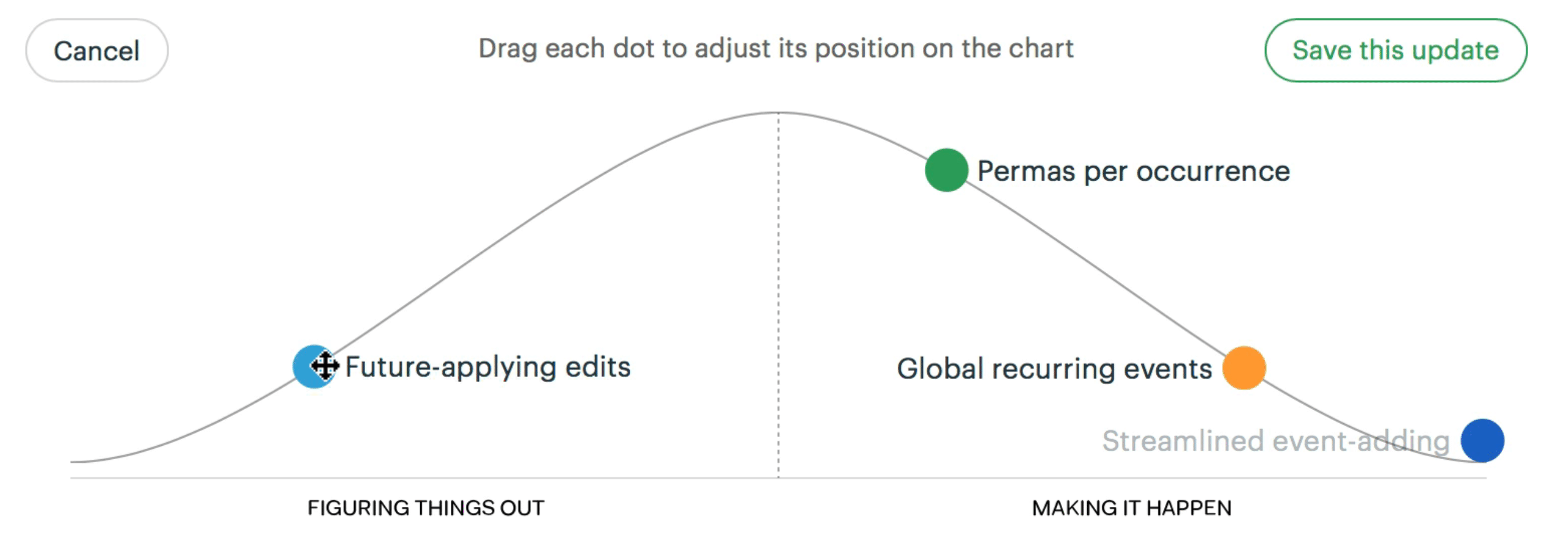New In Basecamp See Where Projects Really Stand With The Hill Chart By Ryan Singer Signal V Noise Medium