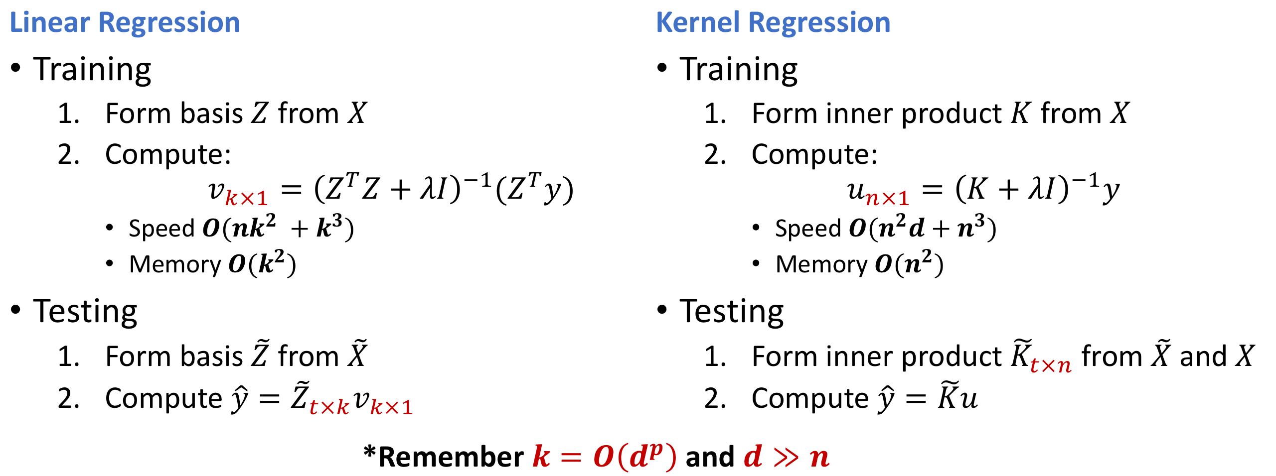 The Magic Trick Of Machine Learning The Kernel Trick Sfu Professional Master S Program In Computer Science