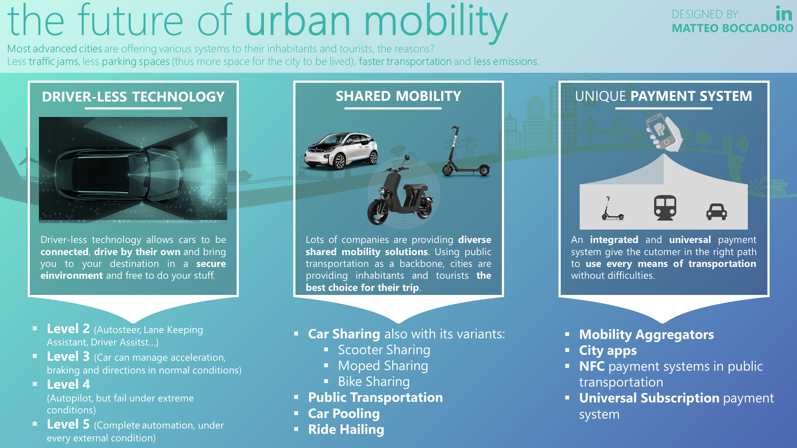 3 mega trends in Smart City Mobility Systems | by Matteo Boccadoro ...