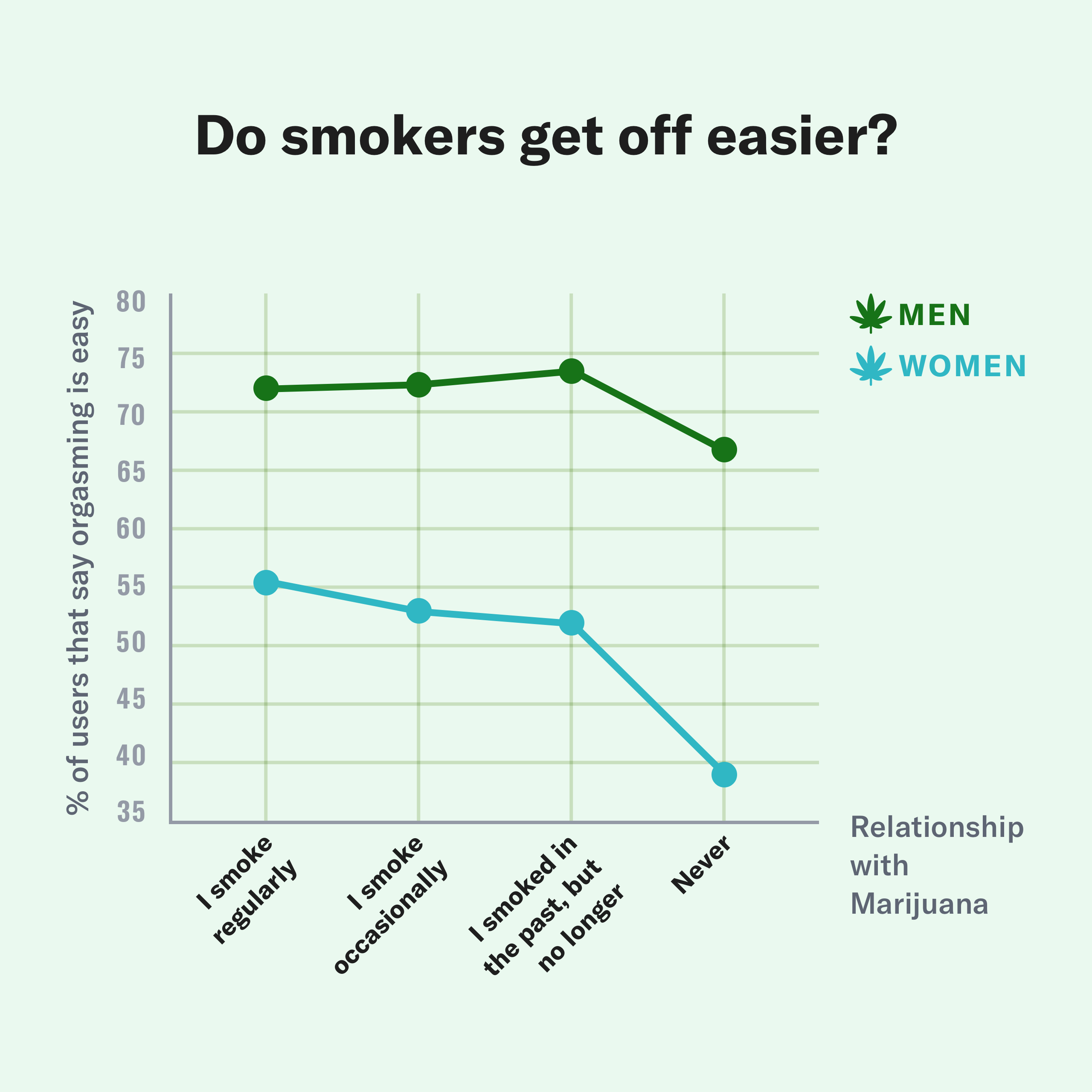 Marijuana Tolerance Chart