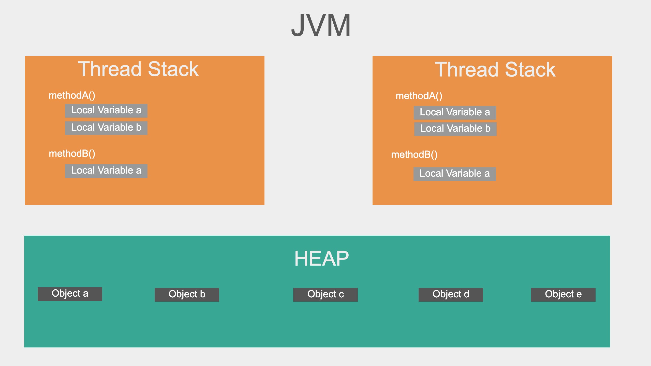 Java Concurrency Java Memory Model Javarevisited