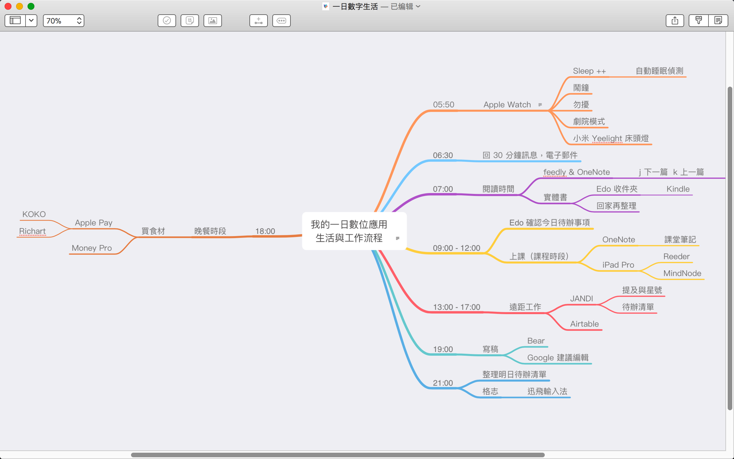 mindnode for mac download