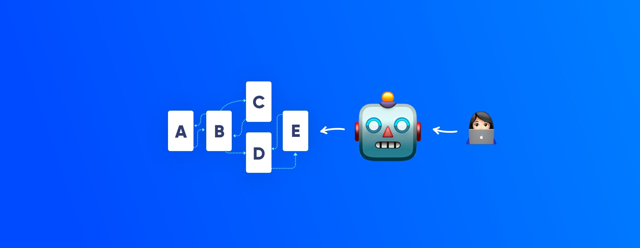 Will AI Take Over UX UX Collective
