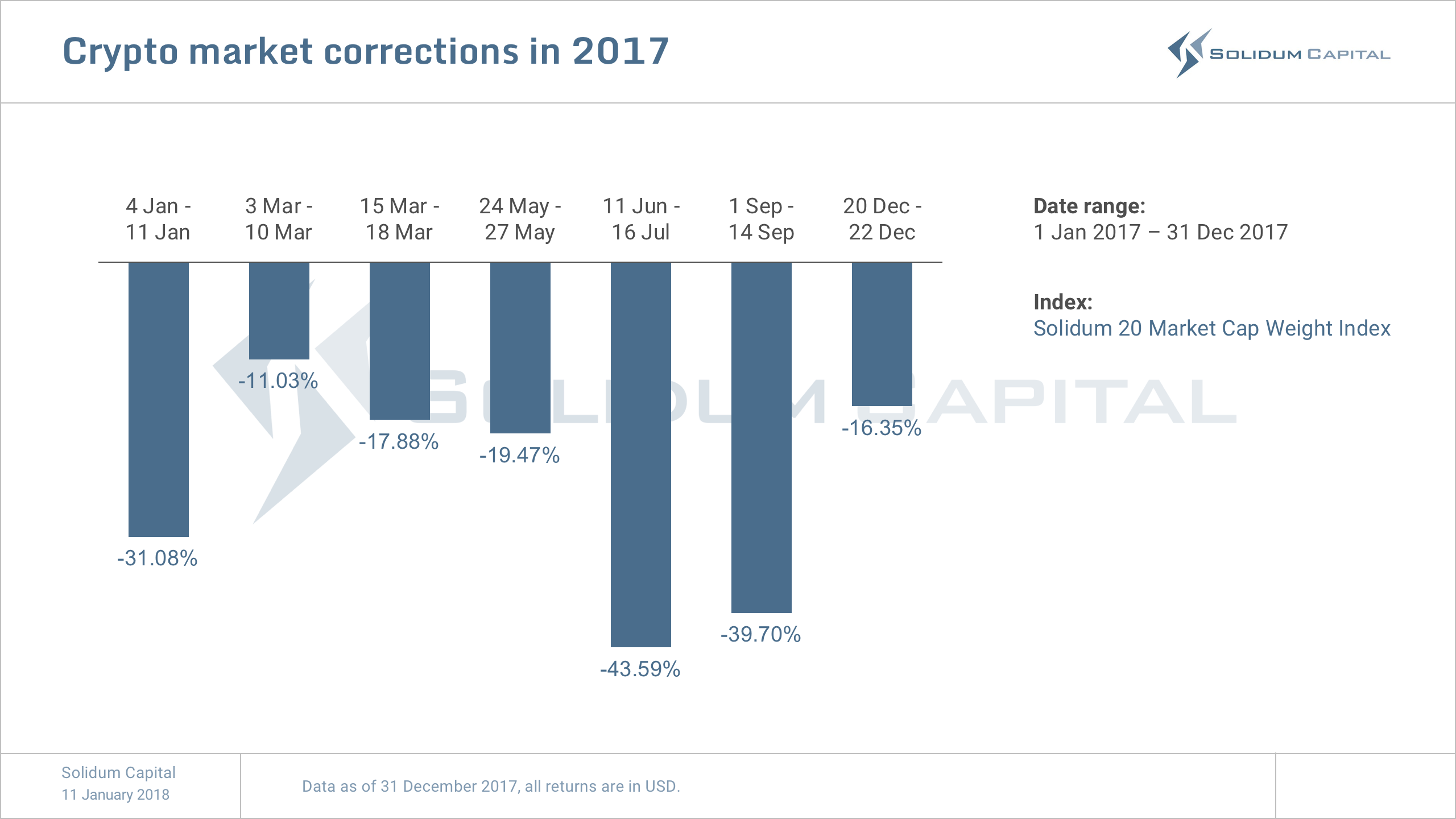 Crypto market dynamics. 2 Feb 2018 — update: The chart ...
