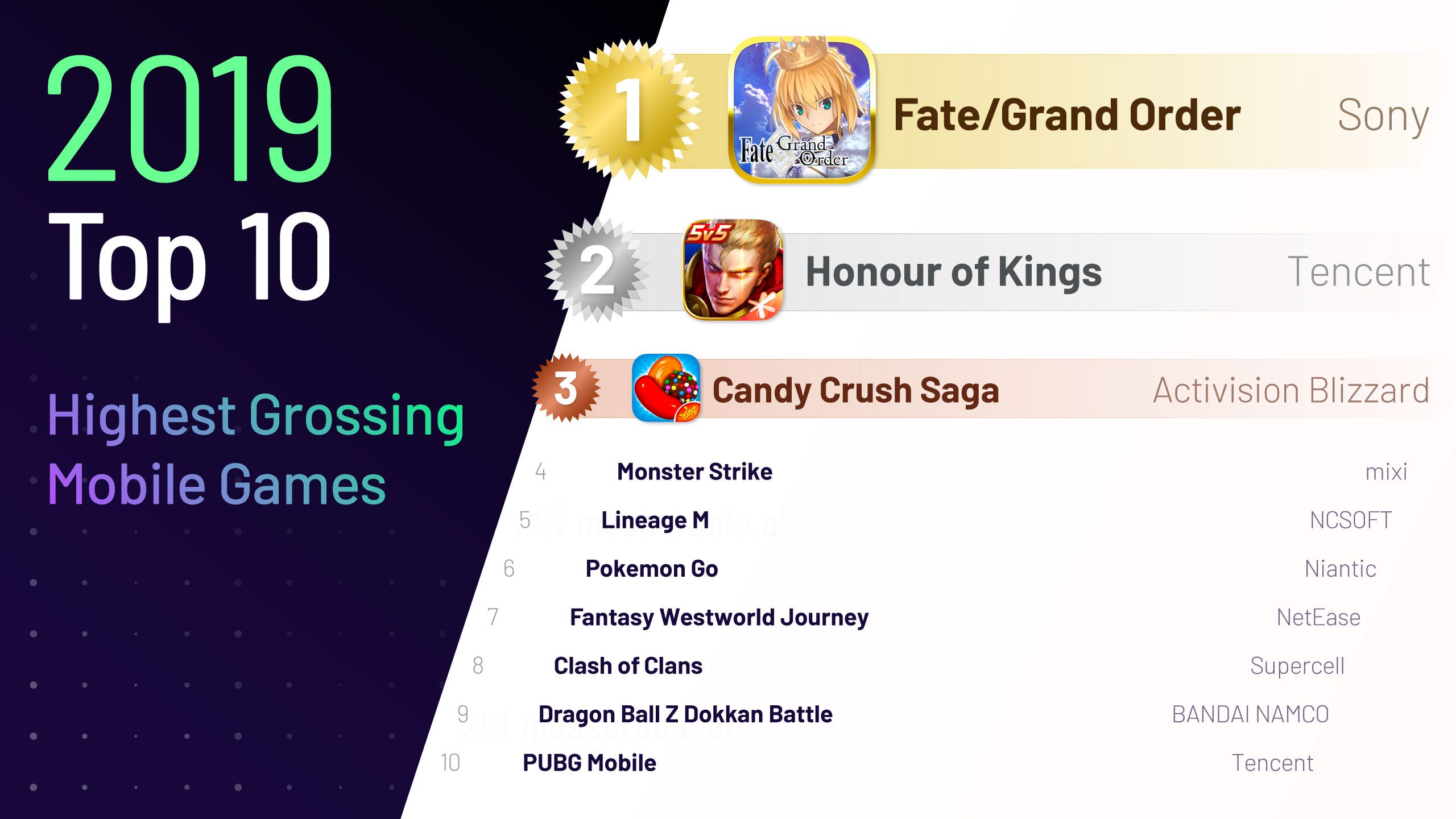 top 10 grossing video games