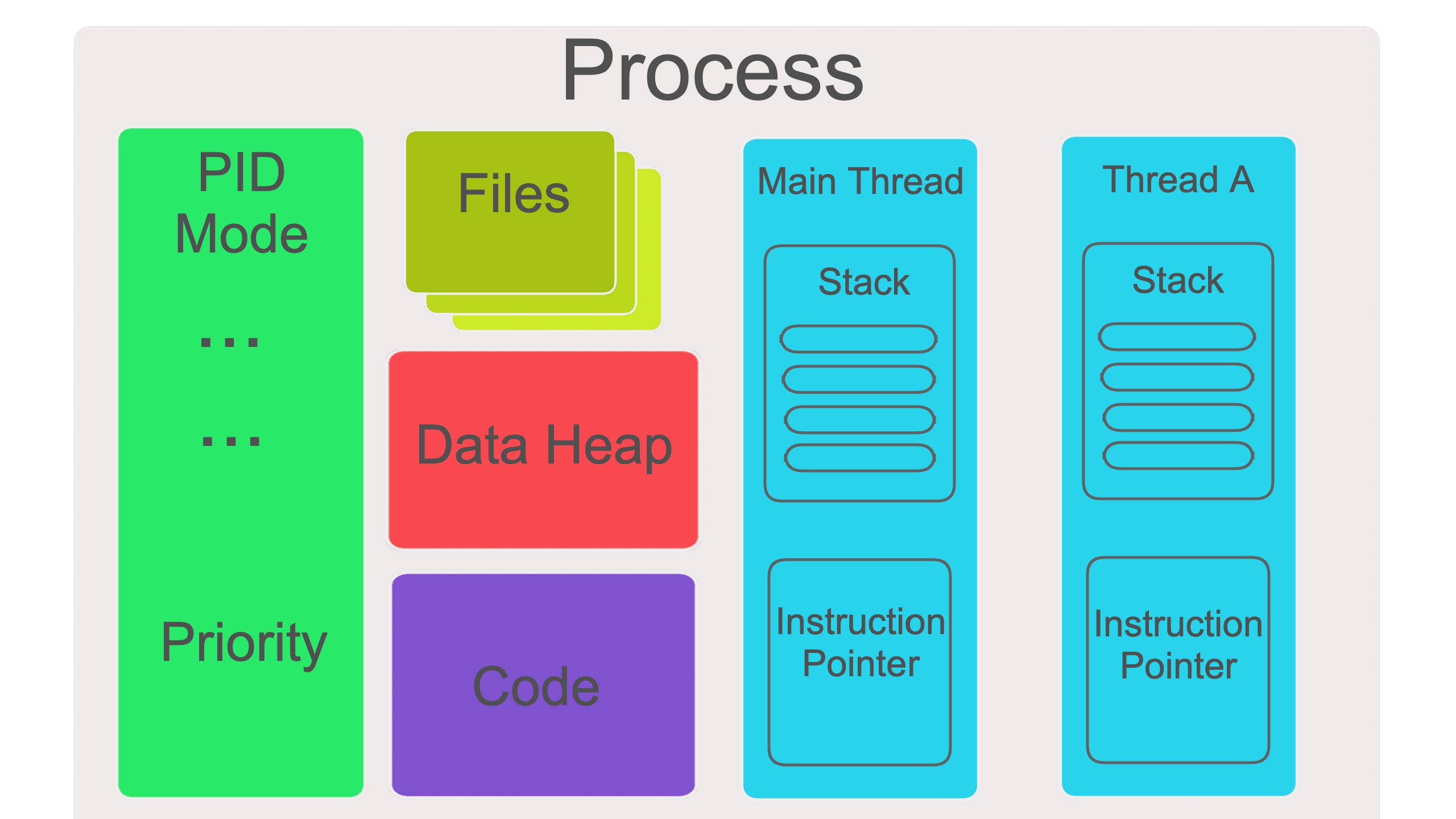 concurrency utilities in java javatpoint