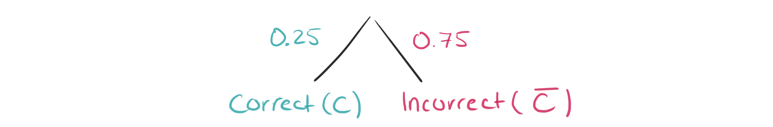 The Binomial Distribution Explained | by Maike Elisa | Cantor's Paradise |  Oct, 2020 | Medium