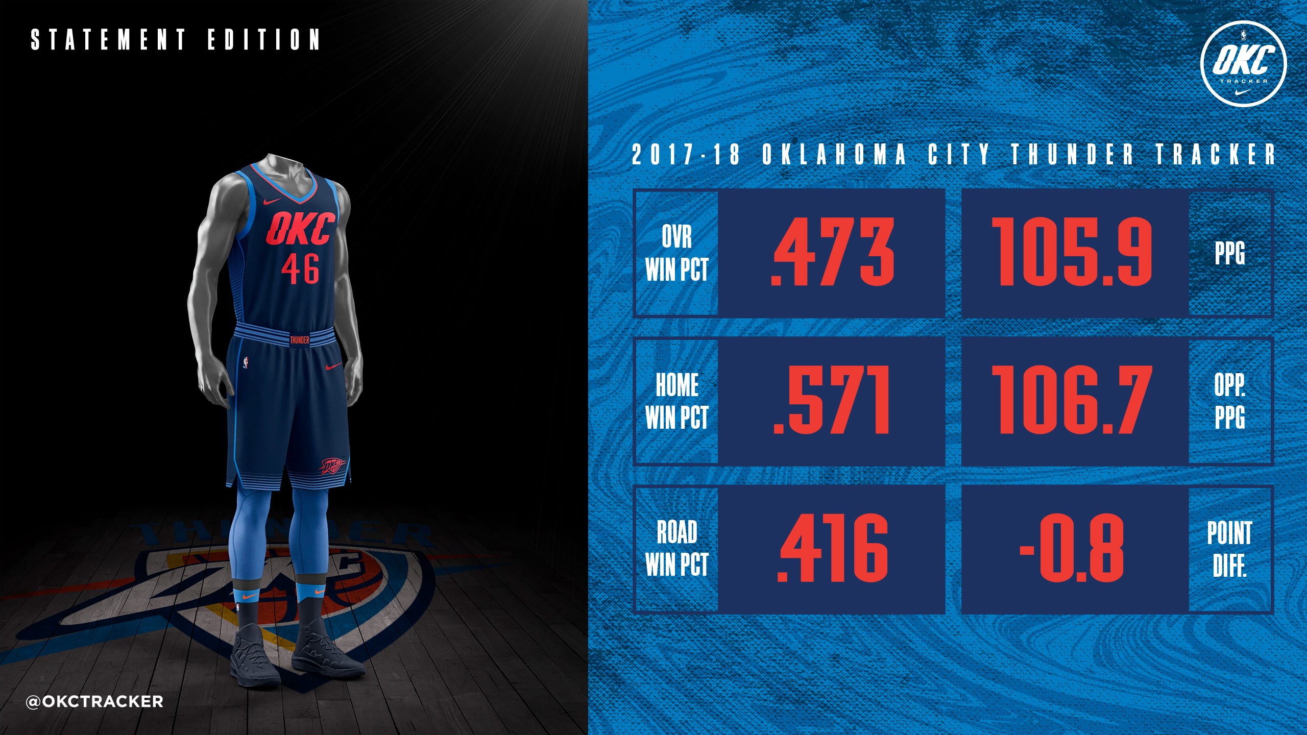 thunder statement jersey