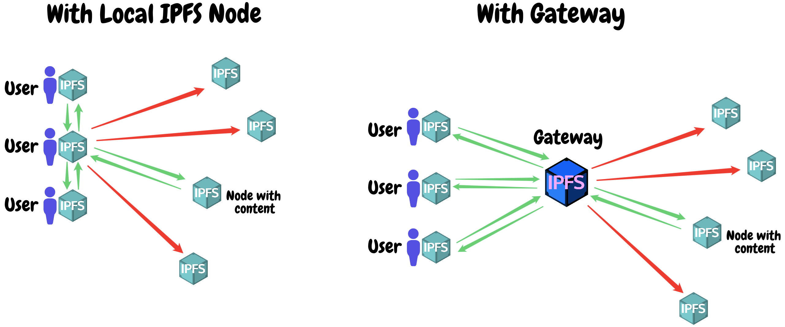 The IPFS Gateway Problem Pinata