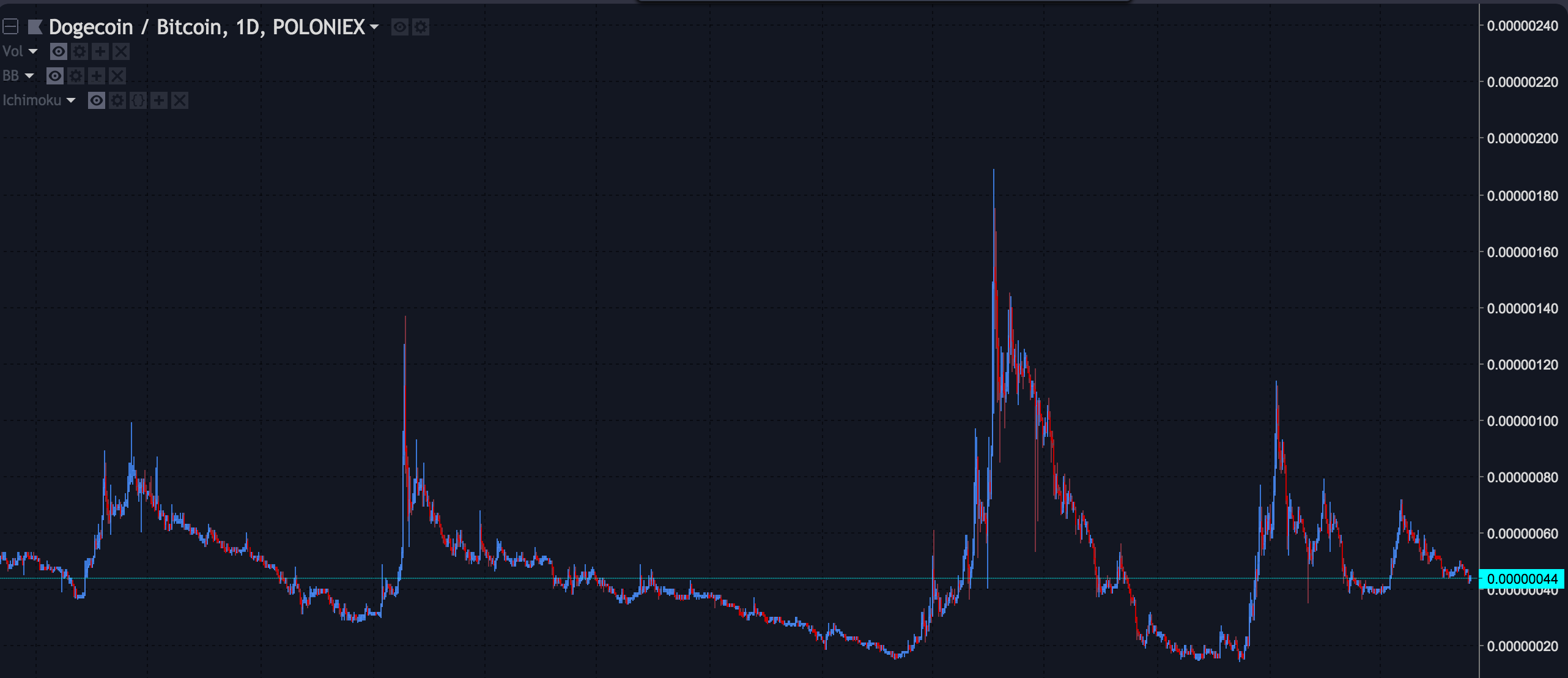 Market Cycles Reward The Patient. Everyone wants to know where the ...