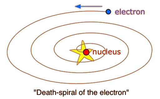 Nuclear Physics And Fusion The Strongest Forces In The Universe By Ben Nashman Medium