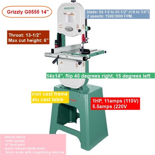 Grizzly G0555 the Ultimate 14″ Bandsaw Review 2017 by Avian Blue Medium