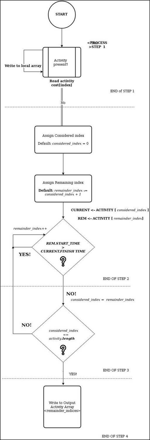 Alir output carta Pengertian Flowchart