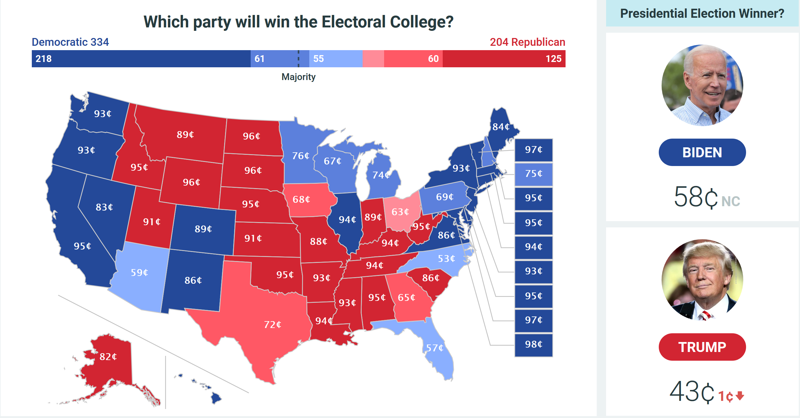 Election Election