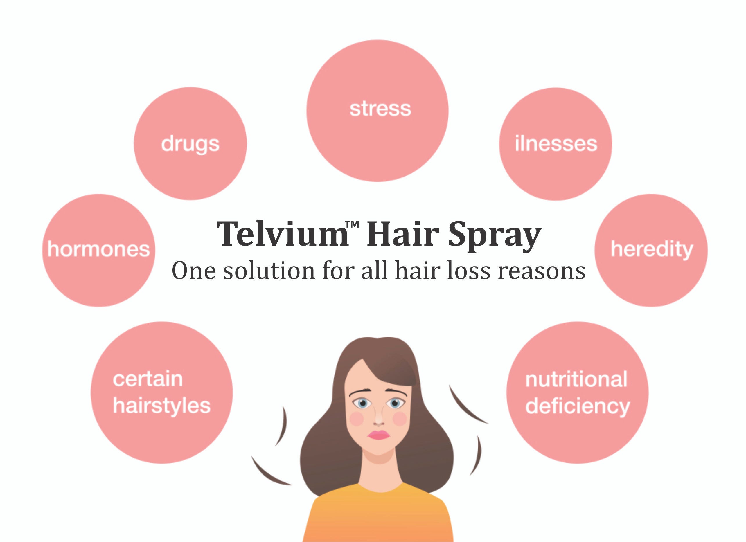 Regrow Lost Hair Naturally In 15 Minutes Donna Jenkins Medium