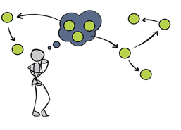 Social Network Analysis From Graph Theory To Applications With Python By Dima Goldenberg Towards Data Science
