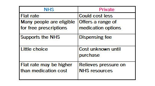 Amoxicillin Price Nhs