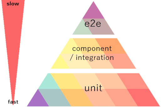 A simple, effective test automation strategy | by Albert Starreveld | VX Company | Medium