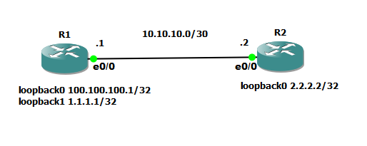 OSPF Default Route. Configure OSPF Default Route in Cisco… | by Anggara |  Network Warrior | Medium