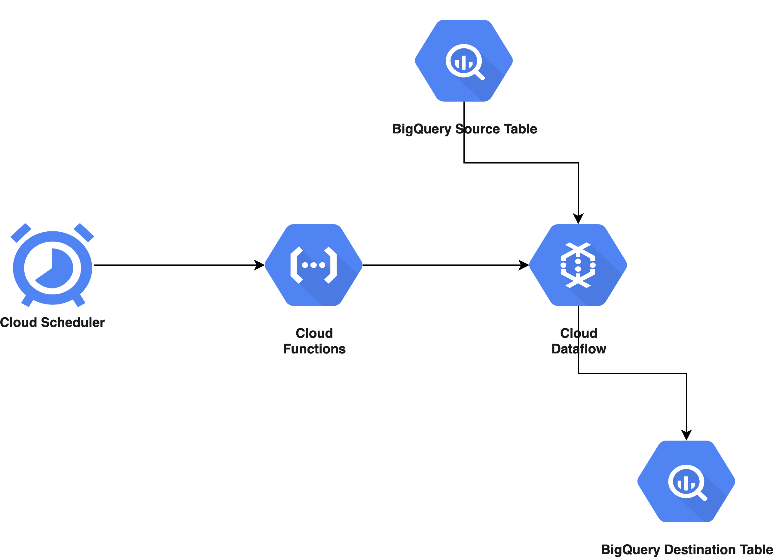 etl-with-apache-beam-load-data-from-api-to-bigquery-by-bose-oladipo