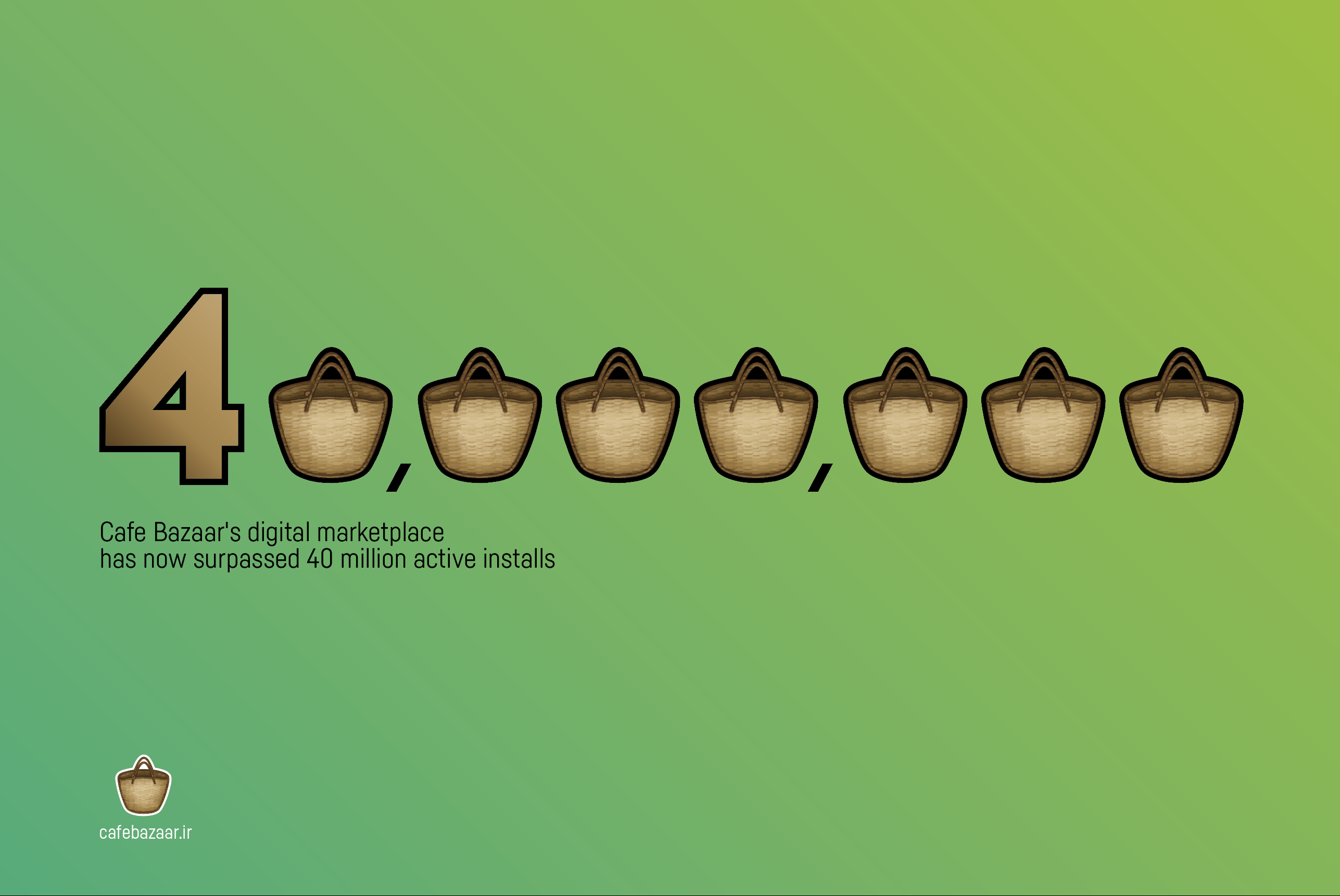 cafe bazaar now has over 40 million users by alireza ahmadi cafe bazaar medium cafe bazaar now has over 40 million