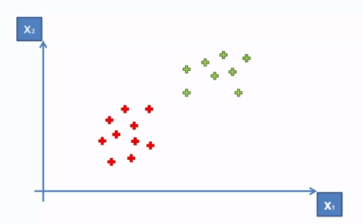 Support Vector Machines(SVM)-What are they?