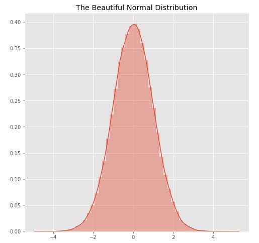 Box-Cox Transformation: Explained | by Andrew Plummer | Towards Data Science