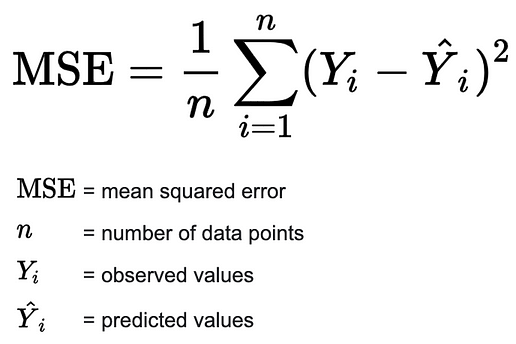 Machine Learning Accuracy Performance Deep Learning Model Drift Bias FreaAI Frea ai IBM data slicing