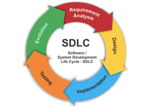 Zomato Product Development Using Agile By Saurabh Verma Medium