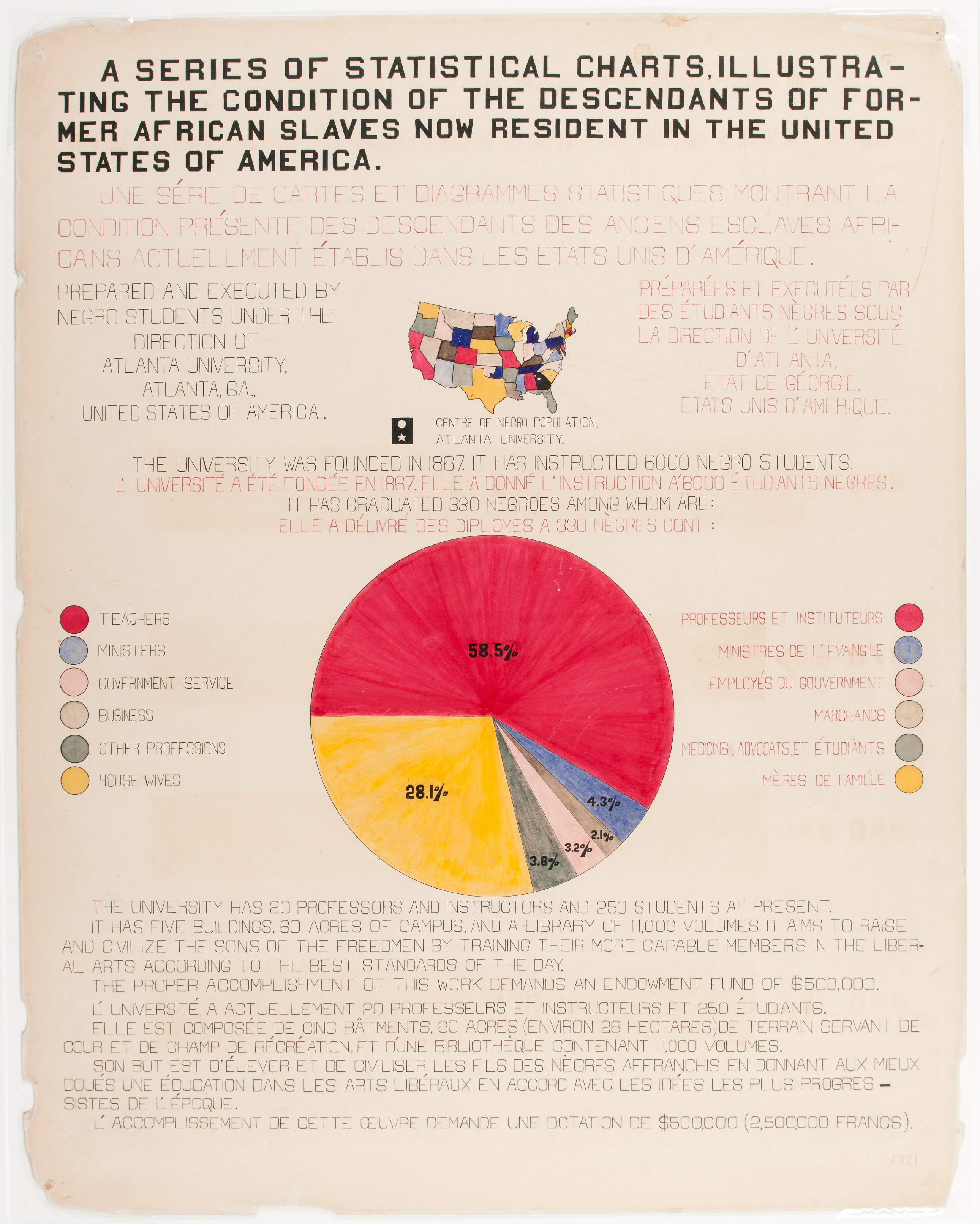 Social Charts For Exhibition