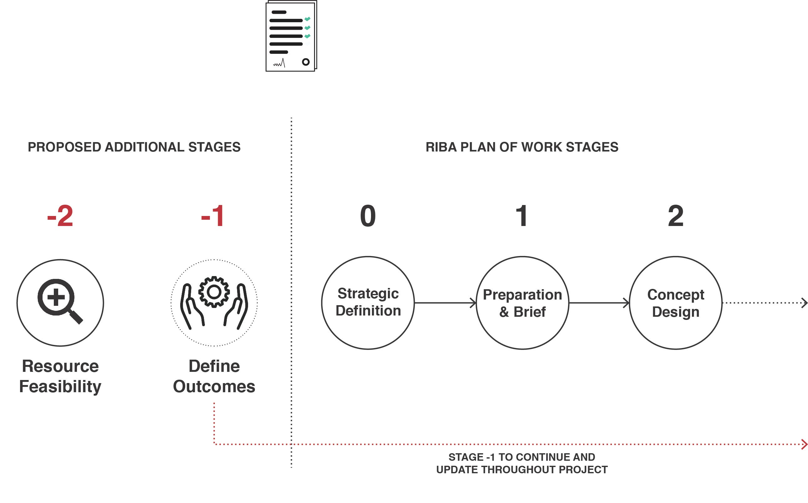 Can the repositioning of the architect lead to greater influence for