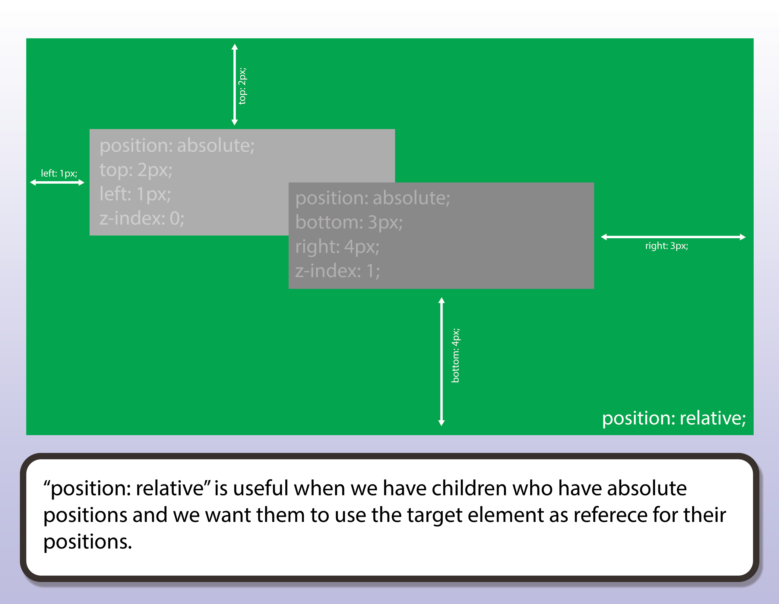 36 javascript get element position relative to parent javascript nerd answer