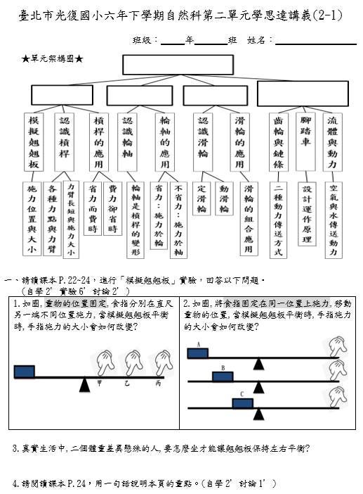 改編講義的最佳時機是什麼時候 六年級自然科 學思達教學 第二學期 第七週 By Sharestart學思達教學 學思達sharestart Medium
