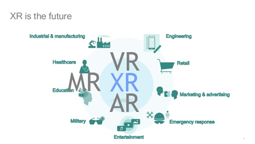 What really is the difference between AR / MR / VR / XR ? | by North ...