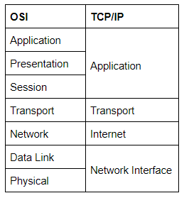 What kind of protocol is tcp. Смотреть фото What kind of protocol is tcp. Смотреть картинку What kind of protocol is tcp. Картинка про What kind of protocol is tcp. Фото What kind of protocol is tcp