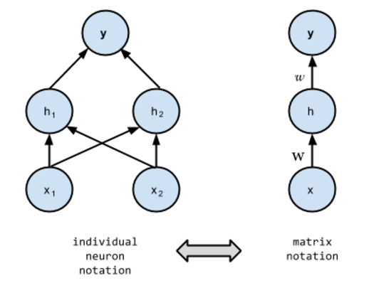 xor deep learning
