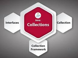 Collections Framework. The Collections Framework as its name… | by ...