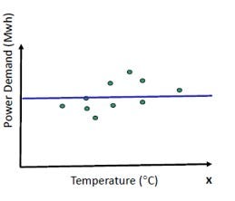 Assessing the Performance (Types and Sources of Error) in Machine ...