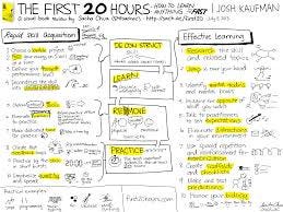 The first 20 hours how to learn anything. Смотреть фото The first 20 hours how to learn anything. Смотреть картинку The first 20 hours how to learn anything. Картинка про The first 20 hours how to learn anything. Фото The first 20 hours how to learn anything